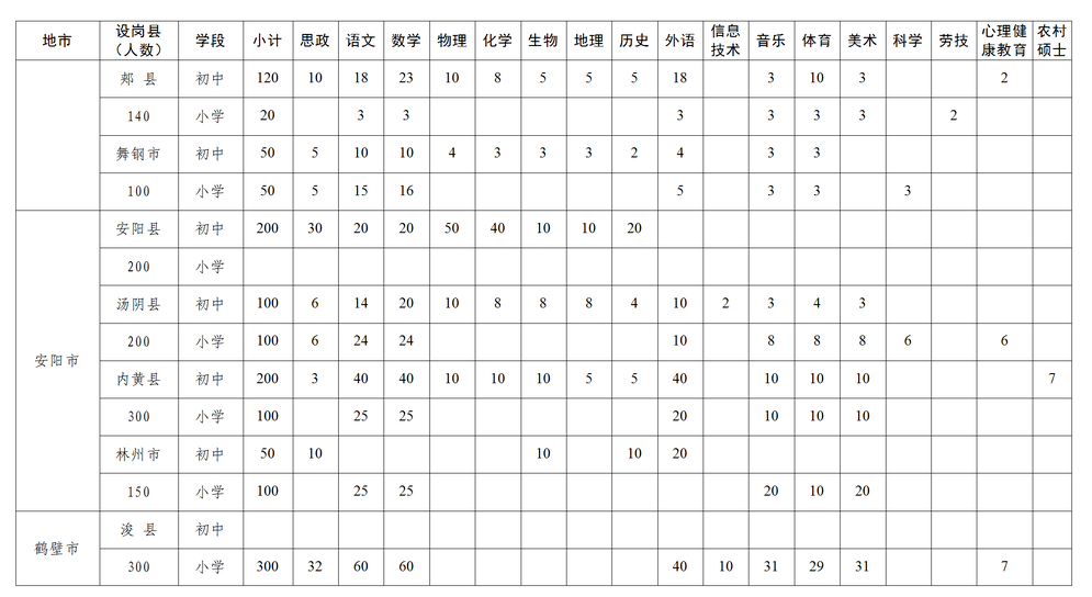 豫教师〔2022〕82号_12.png 图片