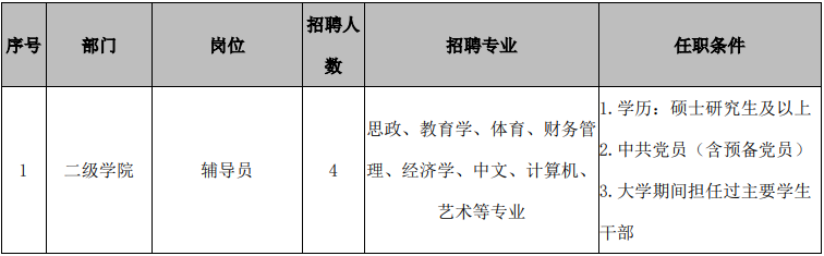 2022黑龙江哈尔滨广厦学院招聘31人公告