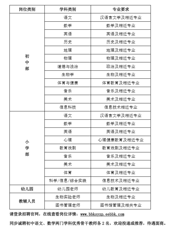 1666747411597334.png 岗位.png