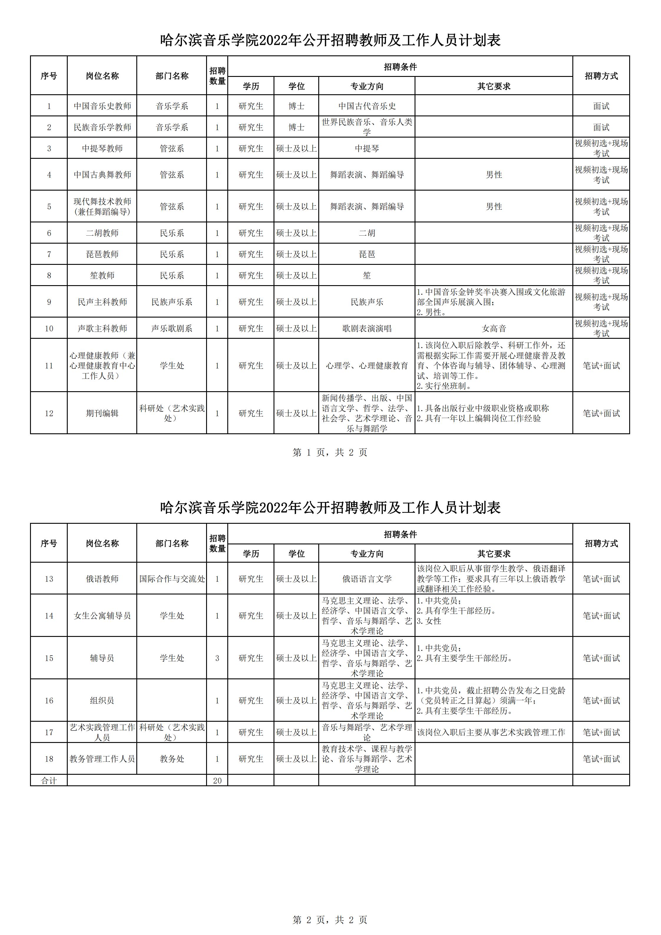 1667203993605602.jpg 附件1:哈尔滨音乐学院2022年公开招聘教师及工作人员计划表_00.jpg