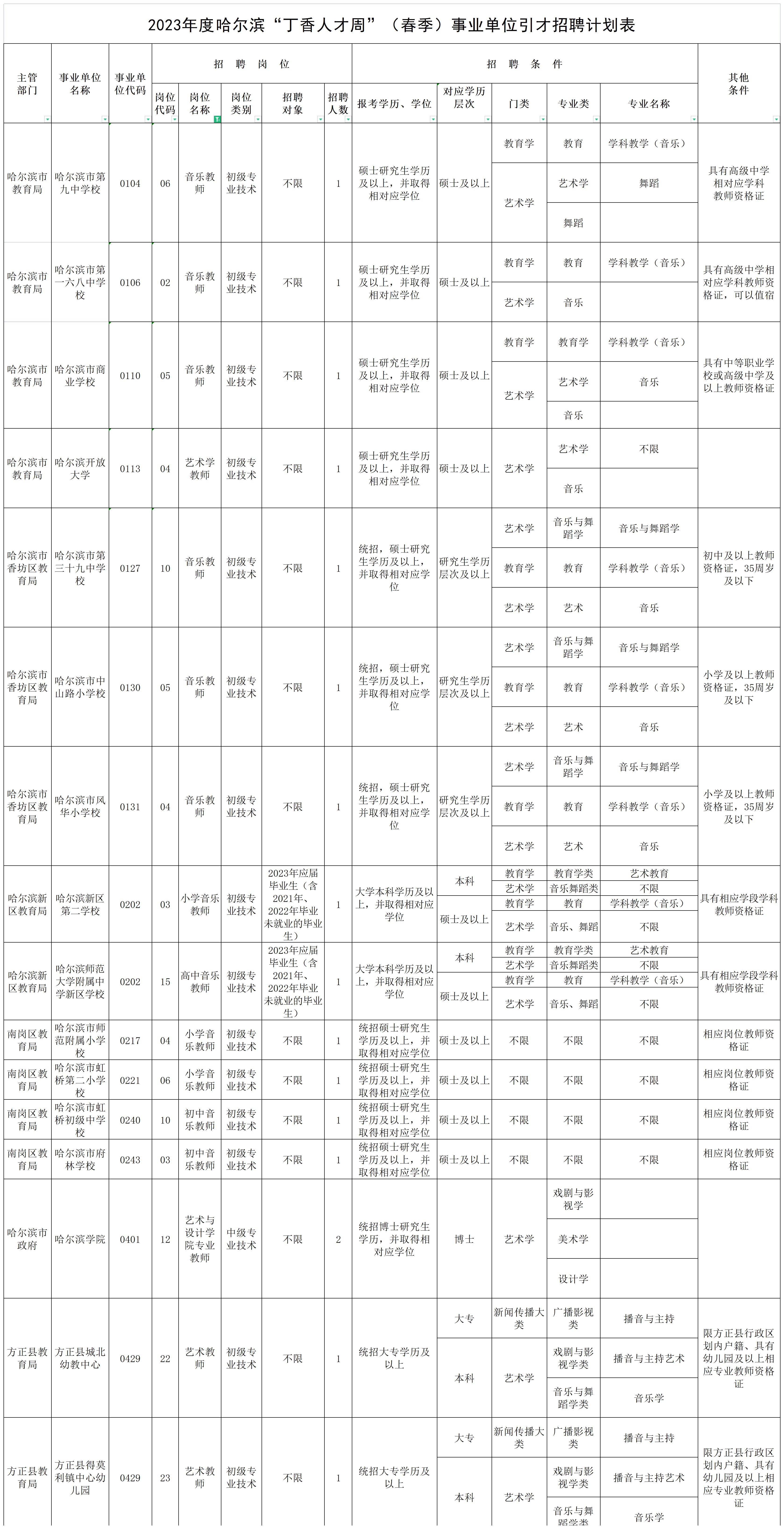 1682297411949814.jpg 16820680516900788009795_表1.jpg