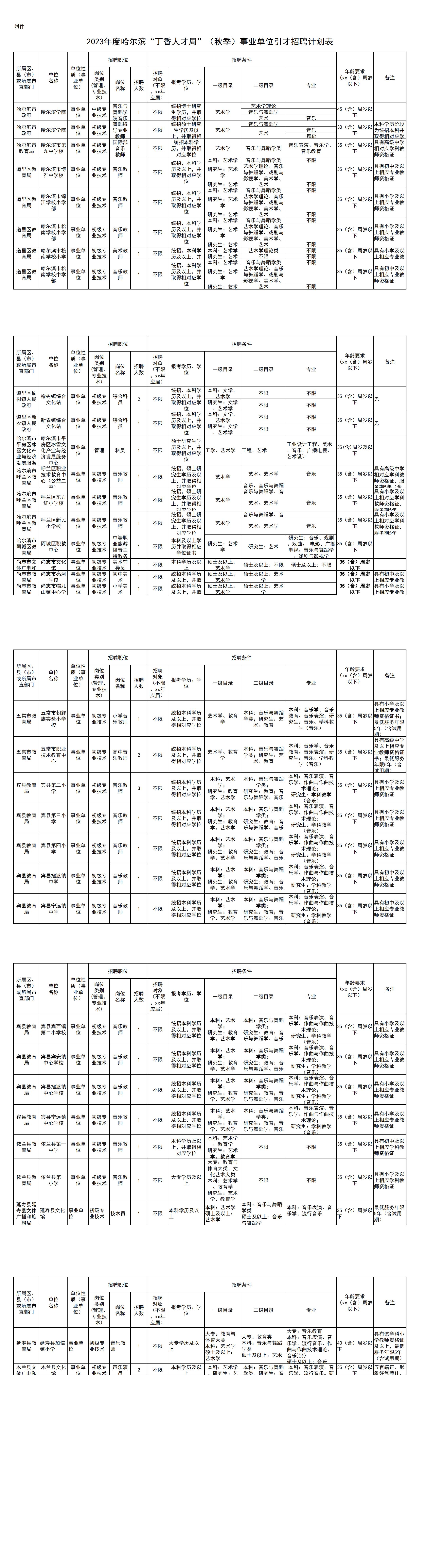 1693905320286246.jpg 2023年度哈尔滨“丁香人才周”(秋季)事业单位引才招聘计划表_00.jpg