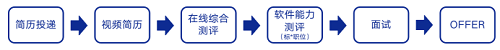 1729992552889911.png 招聘流程.png