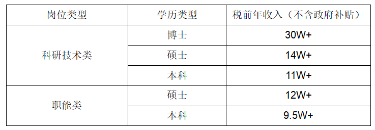 1757566338320867.png 万润薪资.png