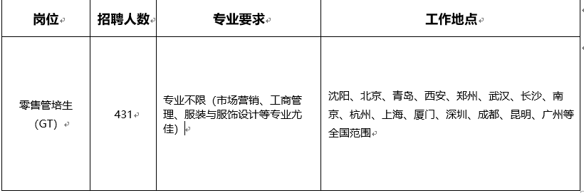 1599536045122774.png 岗位.png