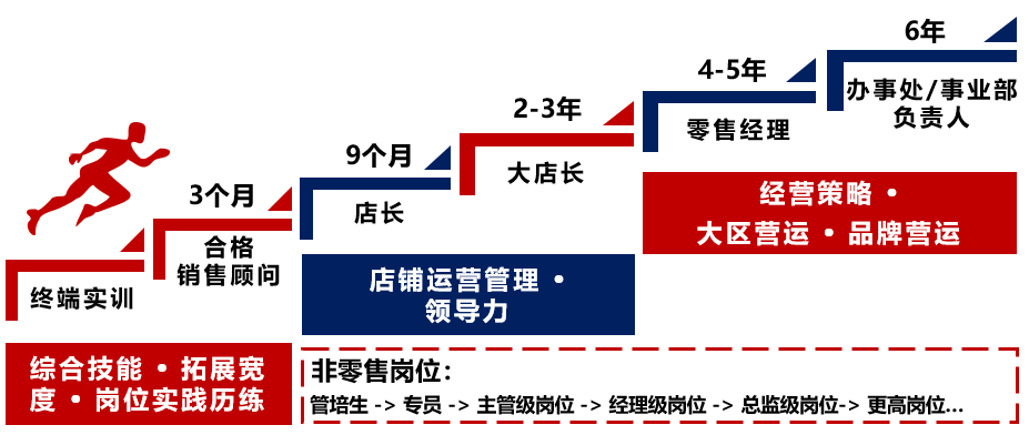 1599536079775375.png 发展方向.png