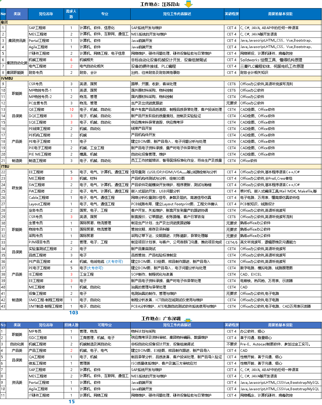 1601276416165417.png 招聘需求新.png