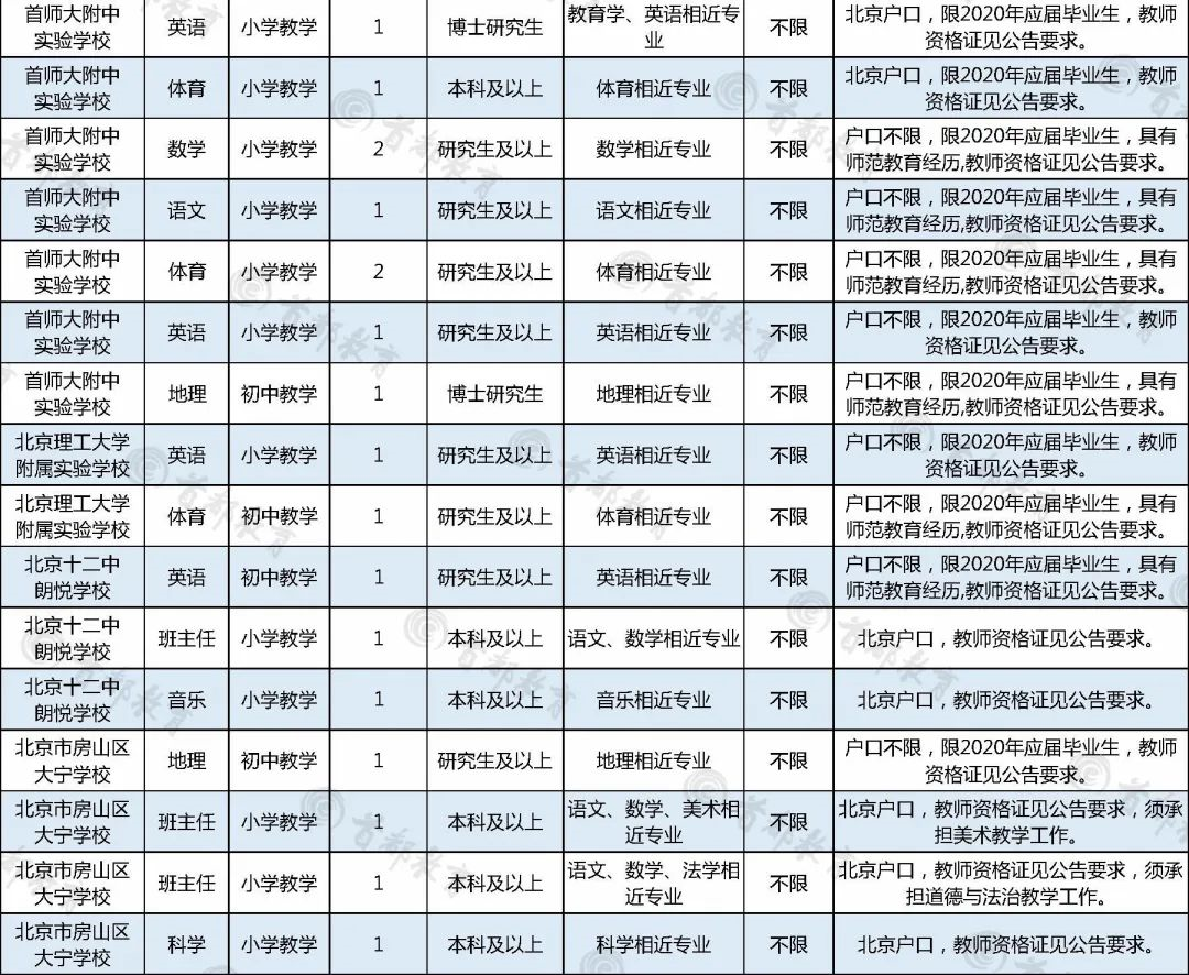 1588125190599838.png image.png