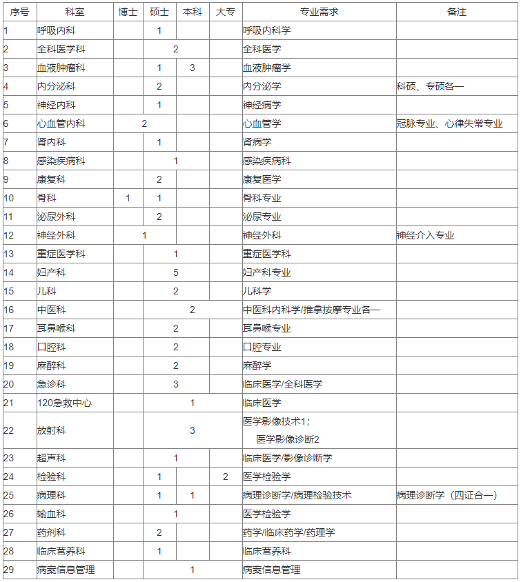 1588492437951485.png image.png