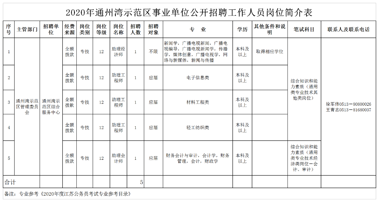 1590459522295005.png image.png