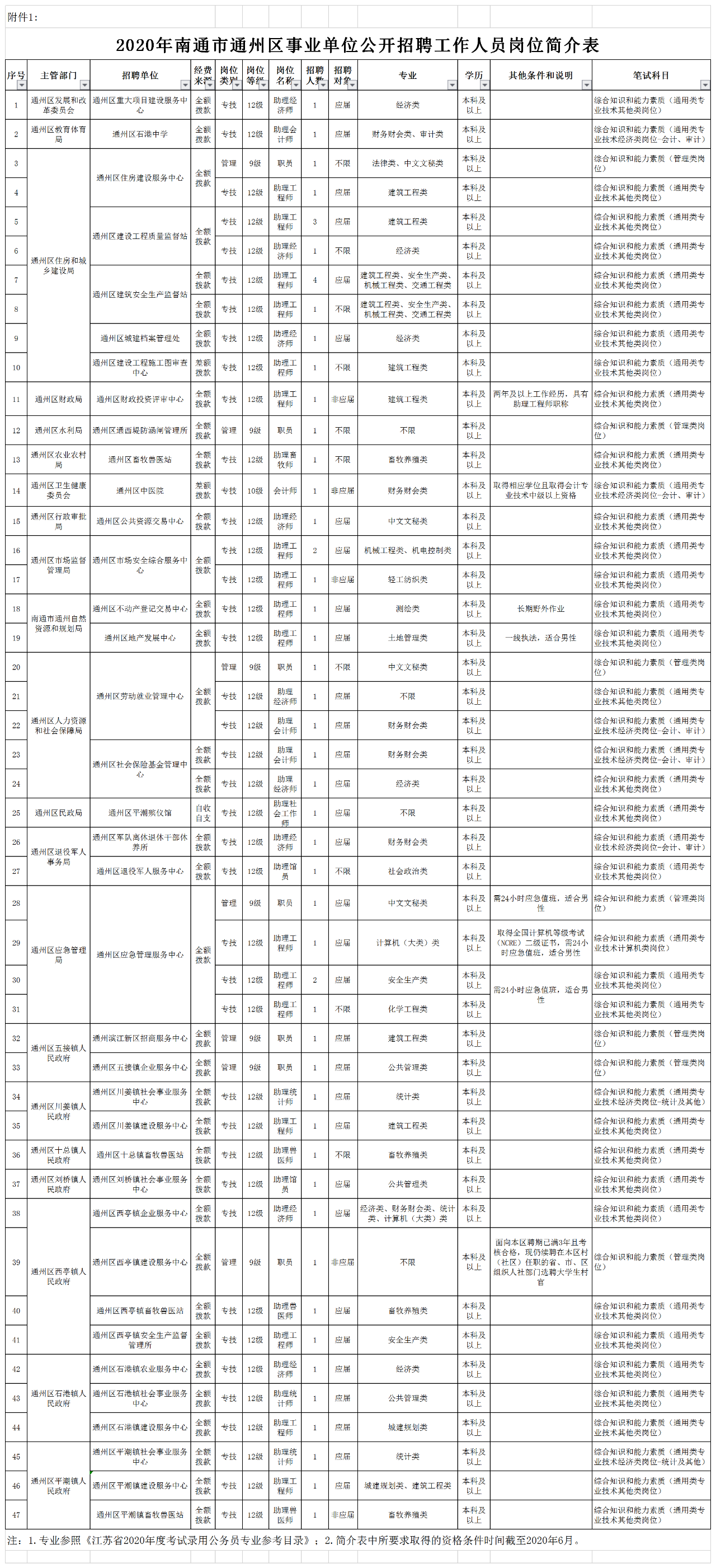 1590459877888274.png image.png