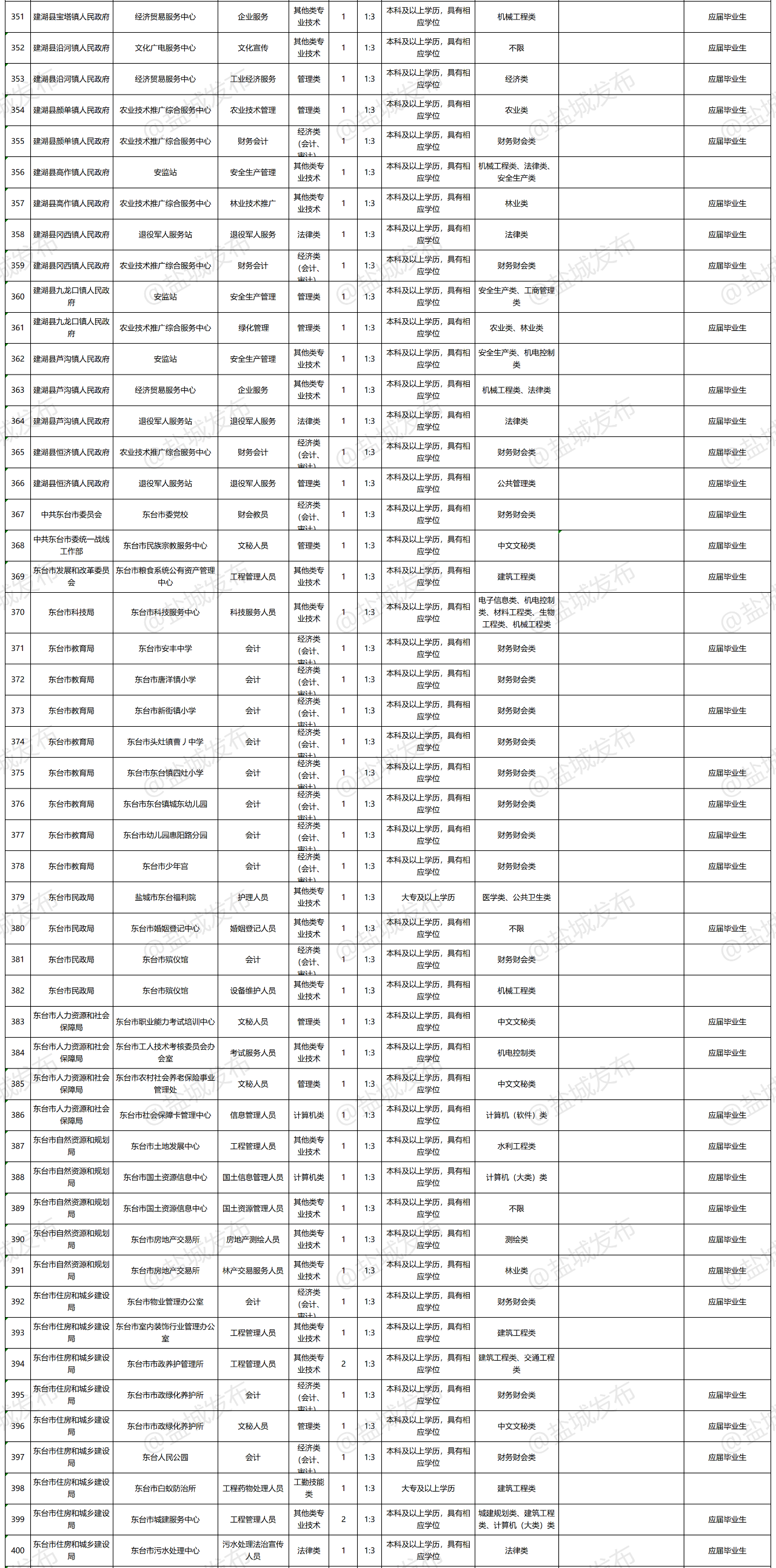 1590541187813943.png image.png