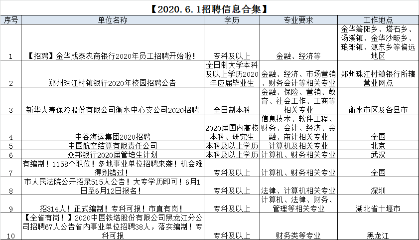 1590988301766207.png 微信图片_20200601131117.png