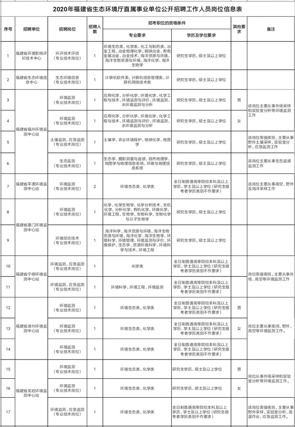 1596608386874730.png image.png