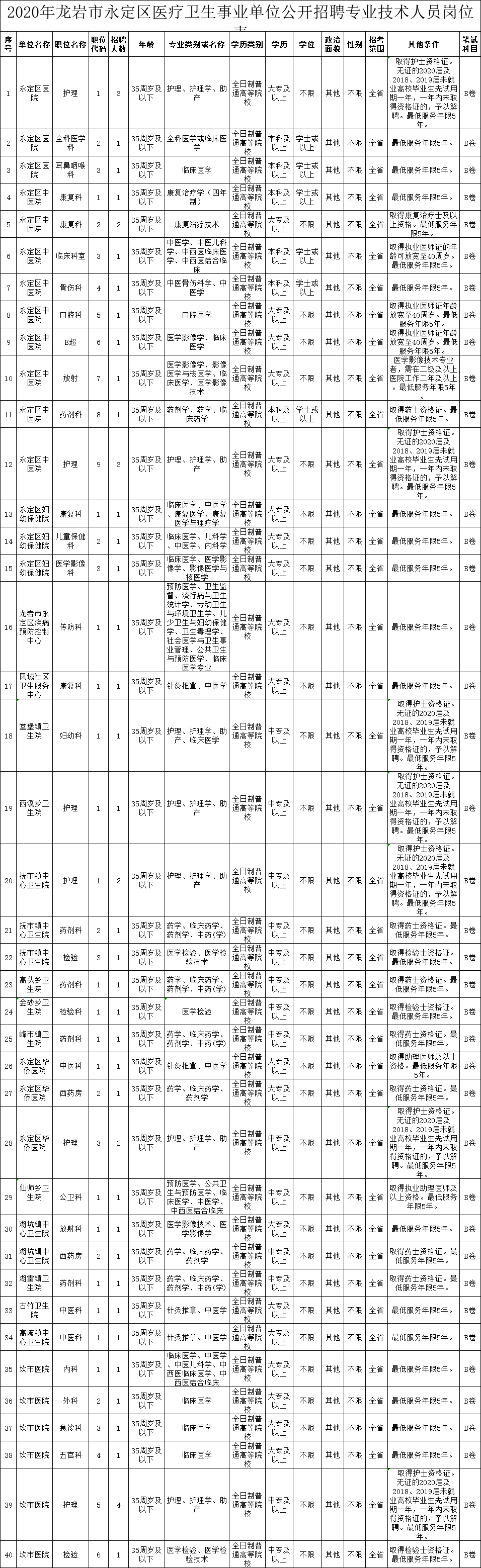 1596609086415590.png image.png