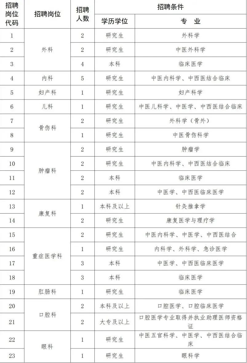 1678237719809028.jpg 微信图片_20230308090707.jpg