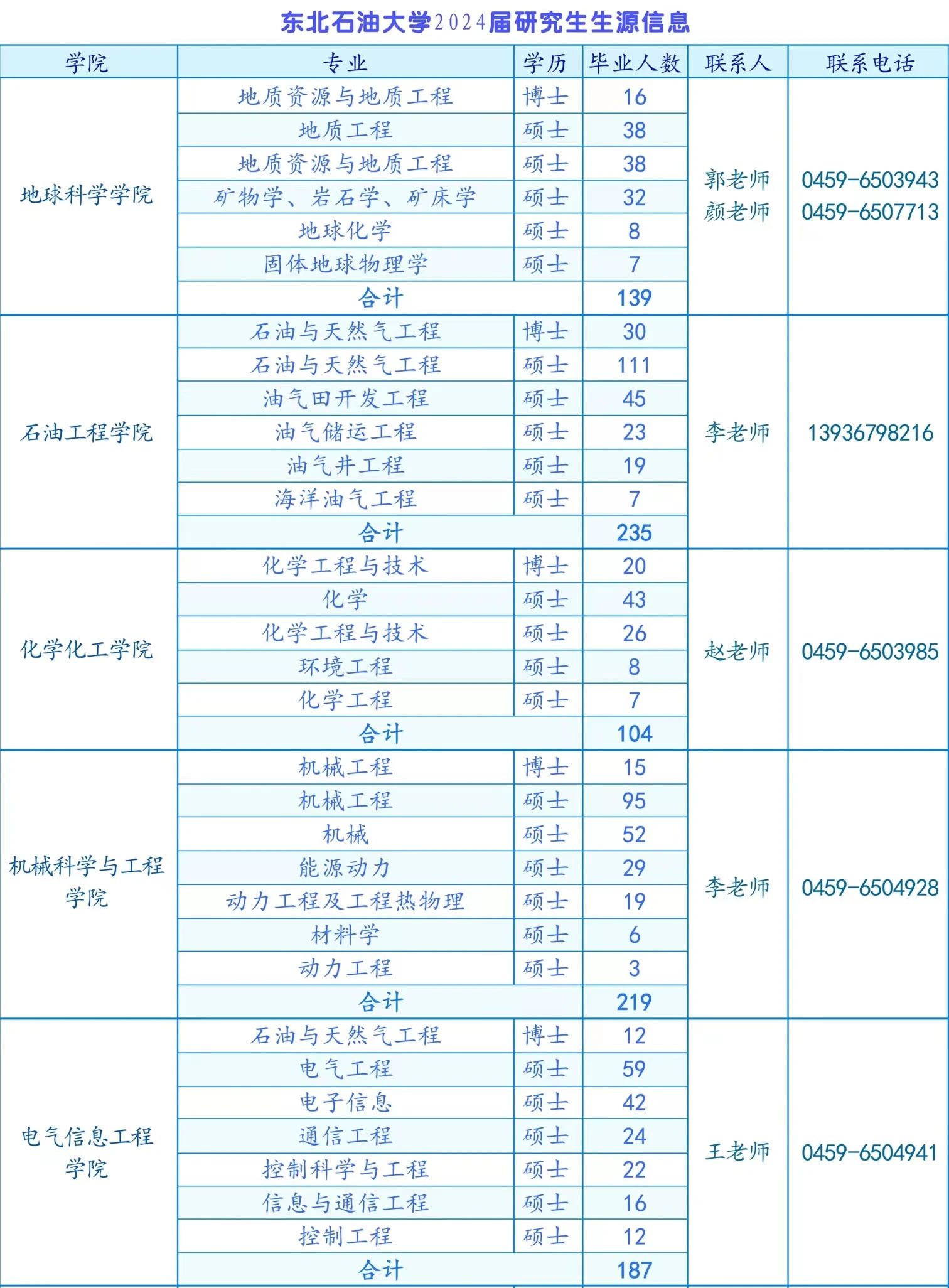 1698896499529915.jpg 生源3.jpg