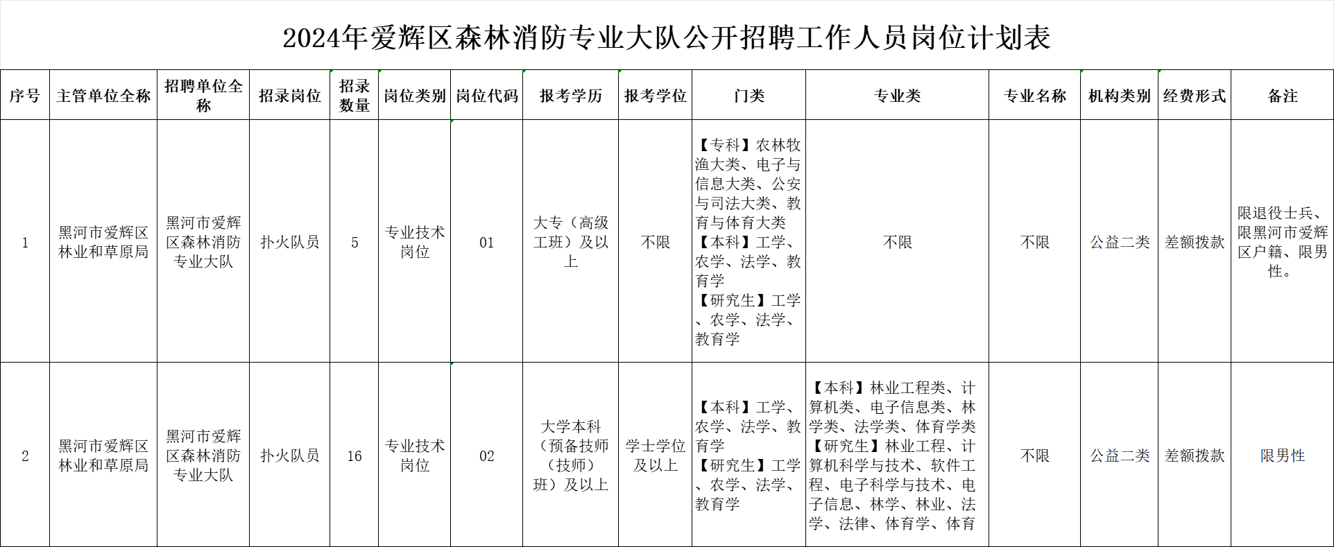 1714441194459374.png f68ee1afee21d086eb164dc480aa4738.png