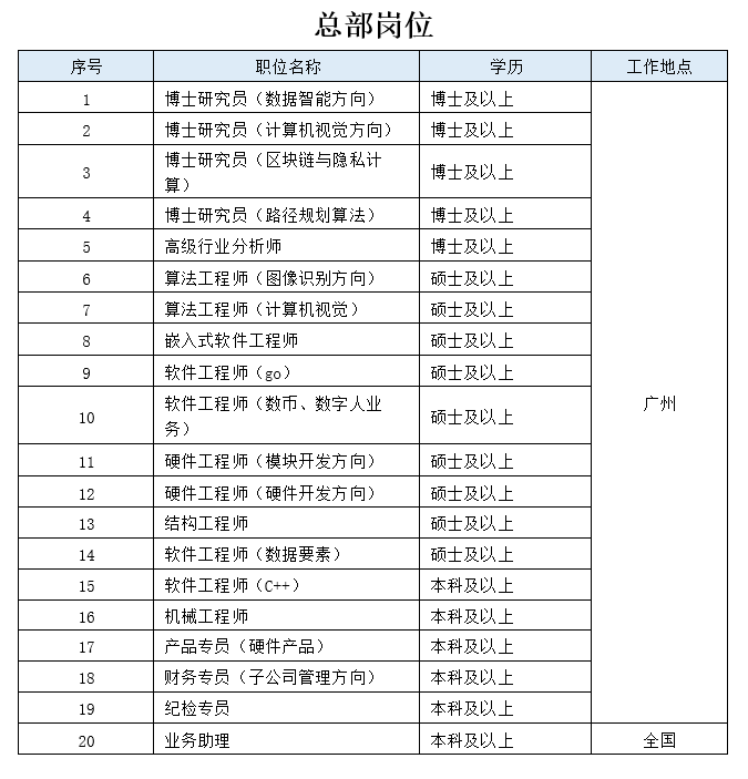 1740616942155754.png 岗位1.png