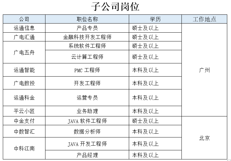 1740616964364922.png 岗位2.png